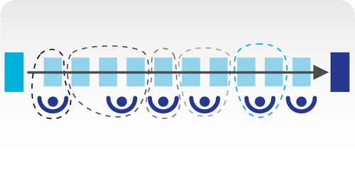 Schéma d'une chaîne de production sur un côté