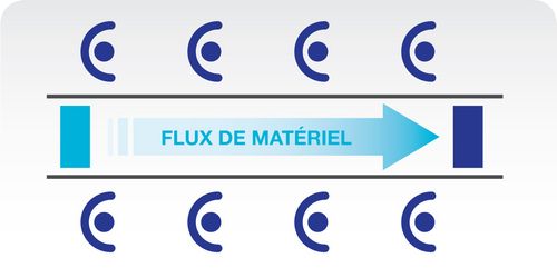 Schéma d'une chaîne de production sur deux côtés