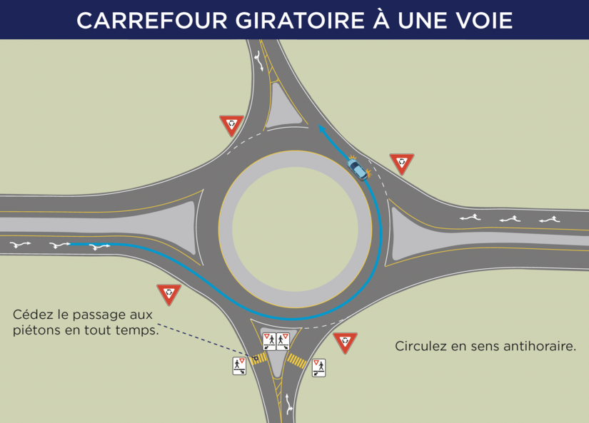 Circulez dans le sens antihoraire. Cédez le passage aux piétons en tout temps.