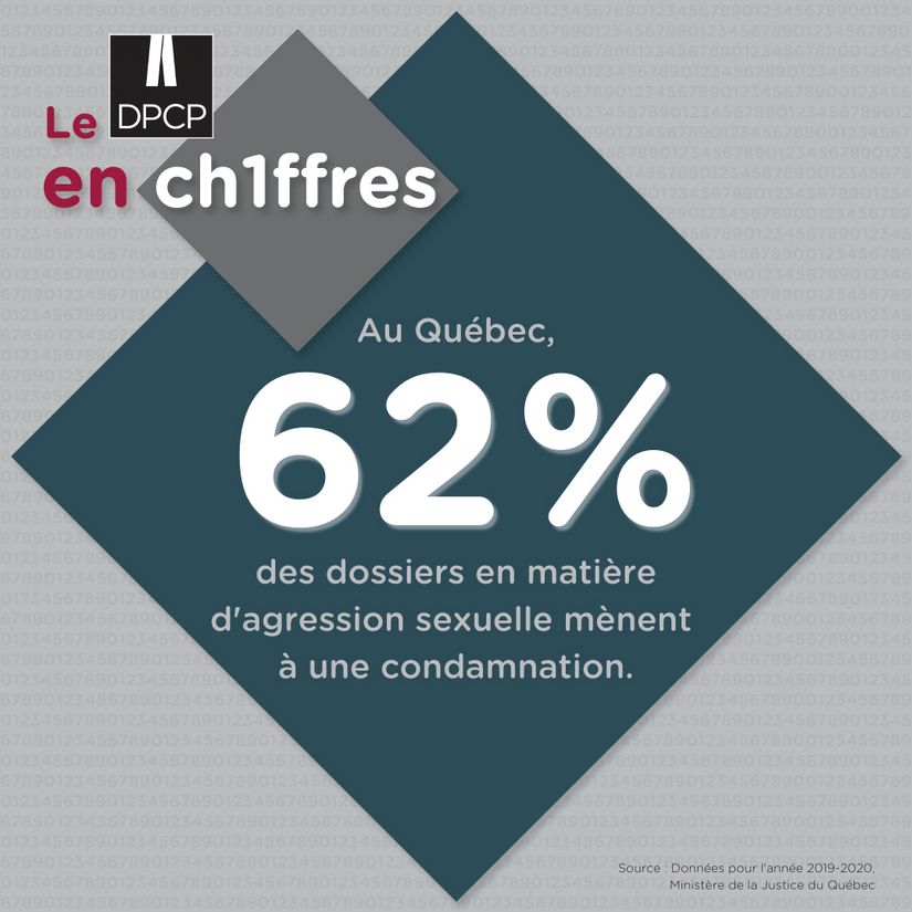 Le DPCP en chiffres Exemple de la capsule d'information Le DPCP en chiffres.