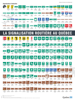 Poster presenting guide signs