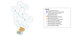 Schéma illustrant les aires de protection d’un prélèvement de catégorie 1 situé en rivière. La limite de l’aire de protection immédiate se situe à 50 mètres en aval et à 500 mètres en amont du site de prélèvement, avec une bande de terre de 10 mètres. La limite de l’aire de protection intermédiaire se situe à 50 mètre en aval et à 10 kilomètres en amont, avec une bande de terre de 120 mètres. L’aire de protection éloignée correspond approximativement au bassin versant.