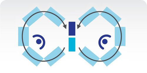 Schéma d'une chaîne de production en cage d'oiseau