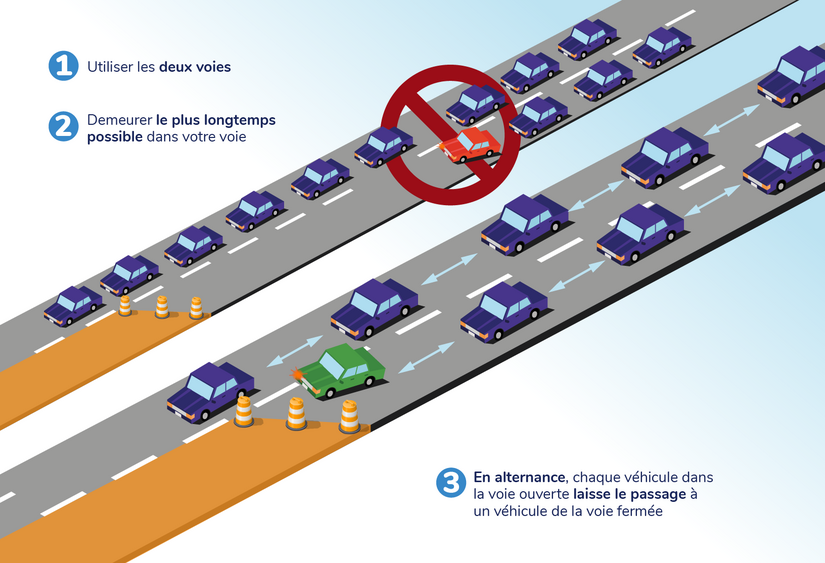 Exemple d'une insertion obligatoire lors d'une fusion de voie.