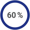 60 % des échéances font l’objet de rappels numériques