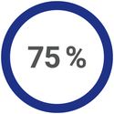75 % des services numériques présentent un taux d’utilisation supérieur à 75 %