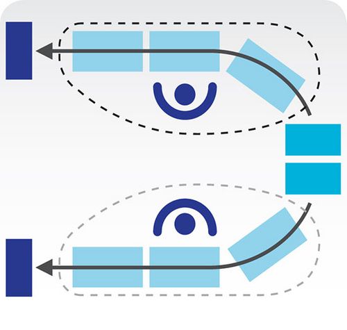 Schéma d'une cellule de travail performantes en « U » à deux postes de travail