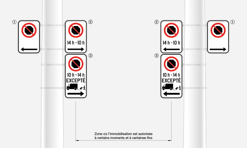 Exemple visuel de la signalisation