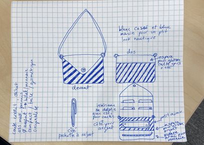 Dessin d'un portefeuille 2 Dessin d'un portefeuille par un utilisateur lors d'une formation