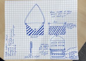 Dessin d'un portefeuille 2 Dessin d'un portefeuille par un utilisateur lors d'une formation