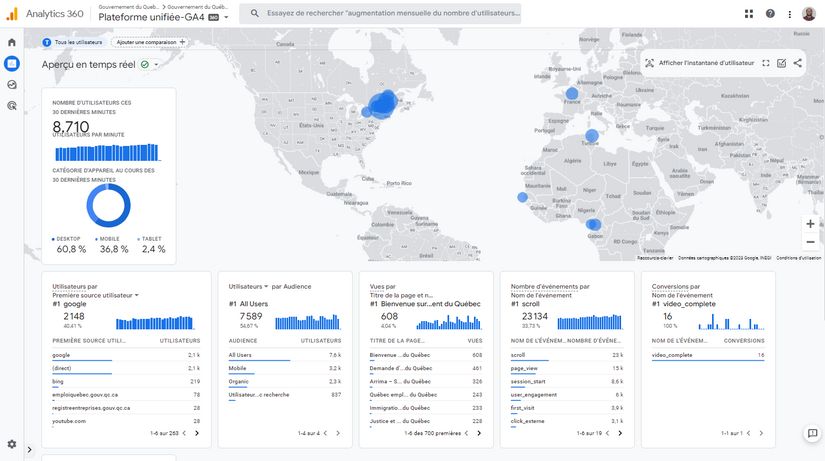 Capture d'écran de l'interface d'accueil de Google Analytics 4
