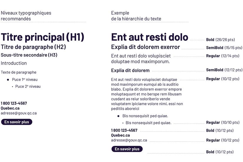 Exemple de hiérarchie du texte Niveaux typographiques recommandés pour bien démarquer les niveaux hiérarchiques des titres et du texte dans la composition. Dans la partie de gauche, on y affiche les styles pour trois niveaux de titres, deux niveaux de texte, deux niveaux de texte en liste à puces, un texte en gras et une pastille cliquable sont affichés. Dans la partie de droite, on y montre un exemple de la hiérarchie du contenu qui utilise les styles recommandés.