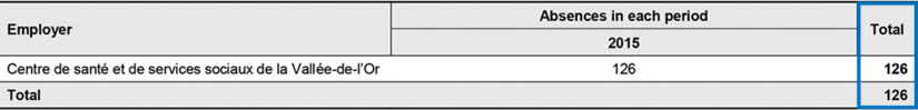 Example table showing days of absence that could be bought back.
