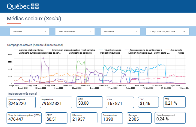 Capture d'écran du tableau de bord de suivi des campagnes numériques gouvernementales