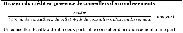 Division du crédit en présence de conseillers d'arrondissemenr