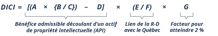  Le montant de la DICI correspond au bénéfice attribuable à un actif de propriété intellectuelle admissible, ajusté en fonction de la part des activités de R-D réalisées au Québec, puis multiplié par un facteur permettant d’atteindre un taux effectif d’imposition de 2 %.