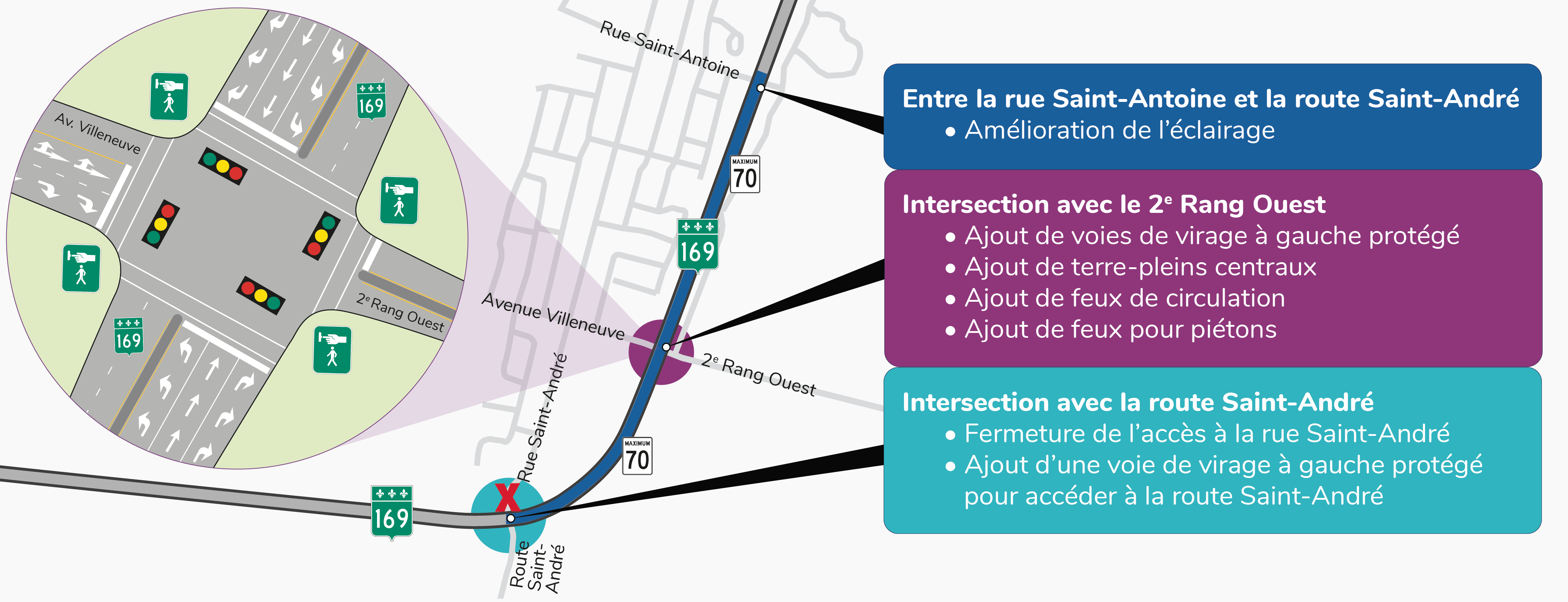 Travaux de sécurisation de la route 169, entre la route Saint-André et ...