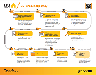 The document ‘My Journey in the Rénoclimat Program’ visually illustrates the 10 steps to follow to benefit from the Rénoclimat program